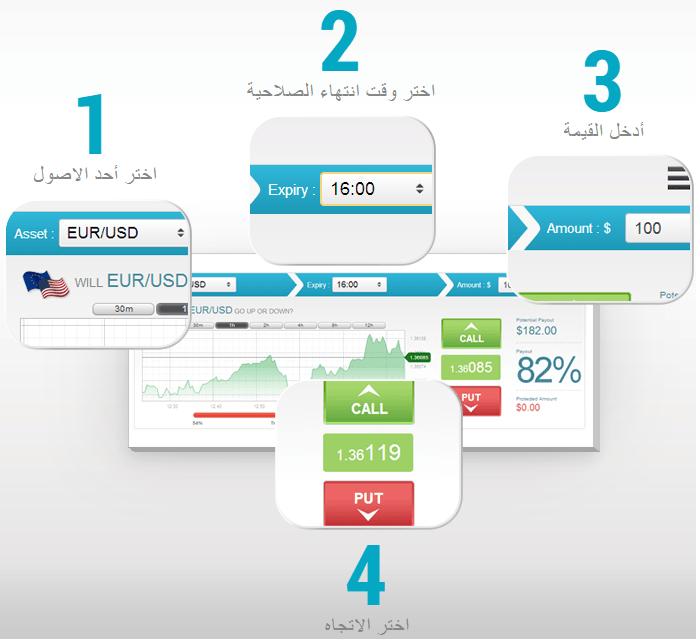 Interactive Option How To Interactive Option How To
